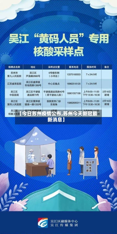 【今日苏州疫情公布,苏州今天新冠最新消息】