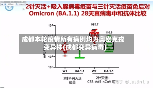 成都本轮疫情所有病例均为奥密克戎变异株(成都变异病毒)-第2张图片