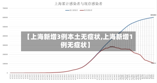 【上海新增3例本土无症状,上海新增1例无症状】-第2张图片