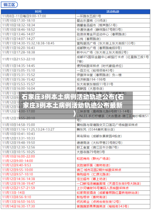 石家庄3例本土病例活动轨迹公布(石家庄3例本土病例活动轨迹公布最新)
