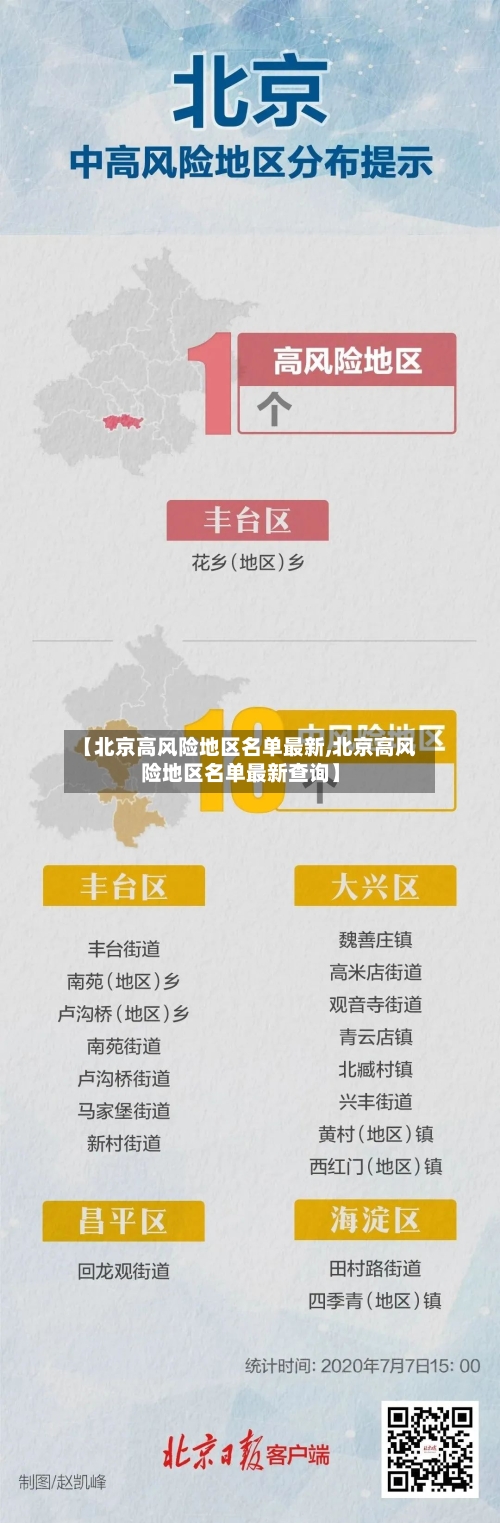【北京高风险地区名单最新,北京高风险地区名单最新查询】