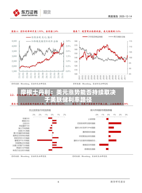 摩根士丹利:美元涨势能否持续取决于美联储利率路径-第2张图片