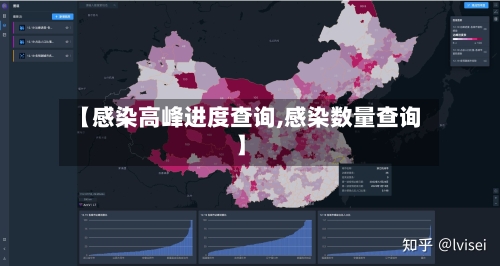 【感染高峰进度查询,感染数量查询】