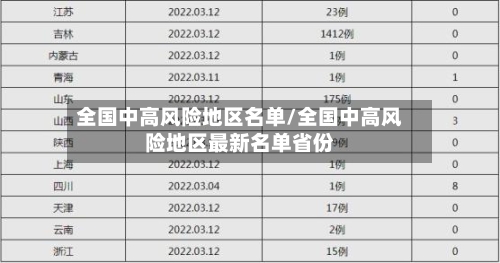 全国中高风险地区名单/全国中高风险地区最新名单省份-第2张图片