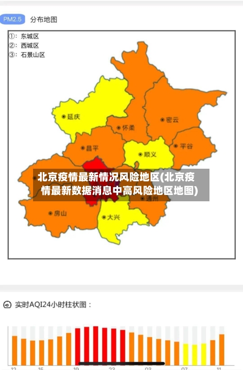 北京疫情最新情况风险地区(北京疫情最新数据消息中高风险地区地图)-第2张图片