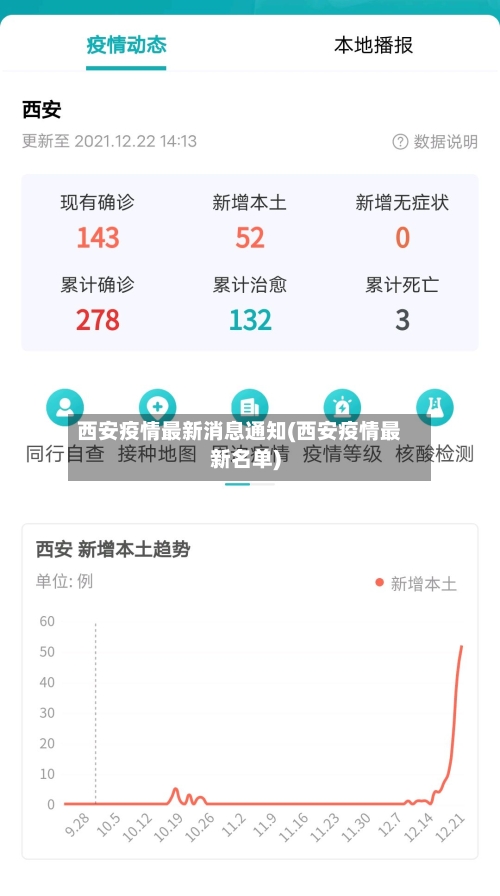 西安疫情最新消息通知(西安疫情最新名单)