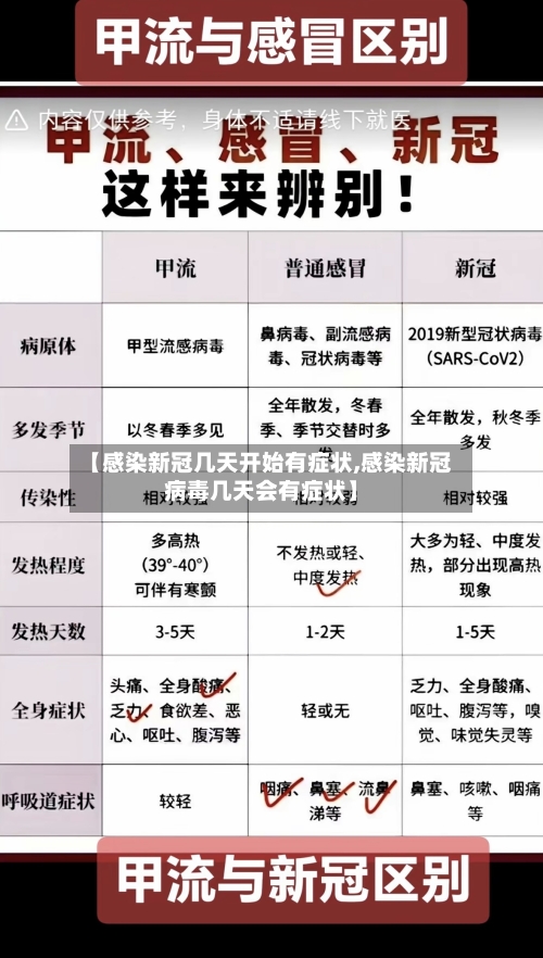【感染新冠几天开始有症状,感染新冠病毒几天会有症状】