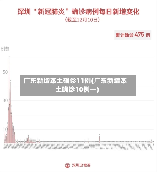 广东新增本土确诊11例(广东新增本土确诊10例一)-第2张图片