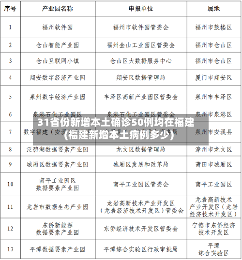31省份新增本土确诊50例均在福建(福建新增本土病例多少)-第2张图片