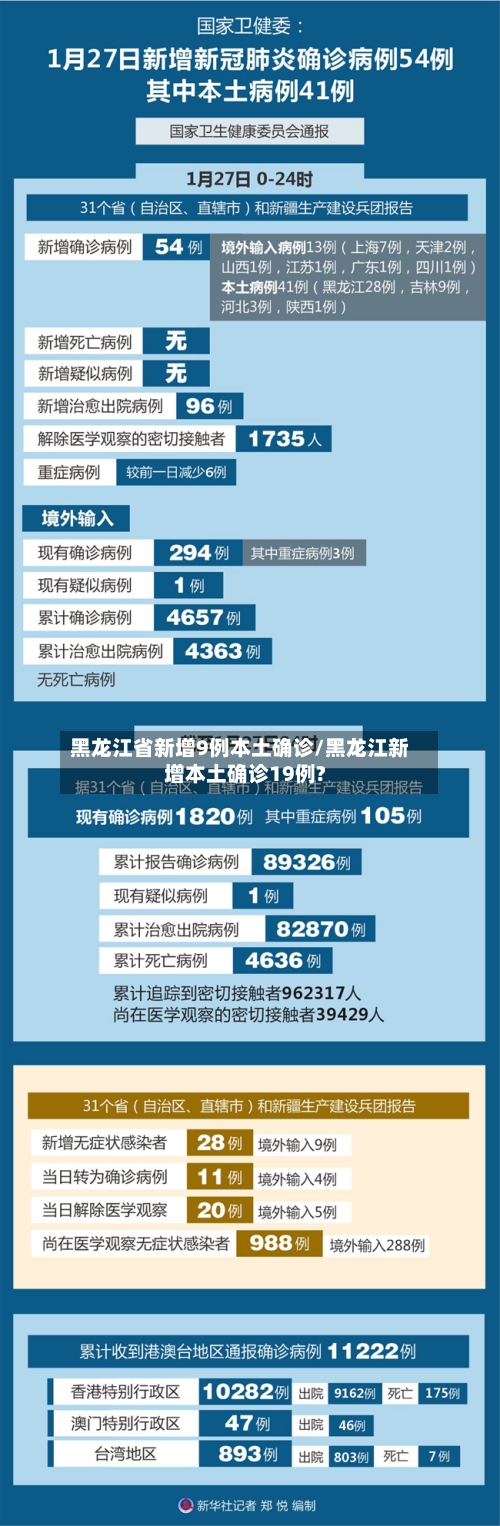 黑龙江省新增9例本土确诊/黑龙江新增本土确诊19例?