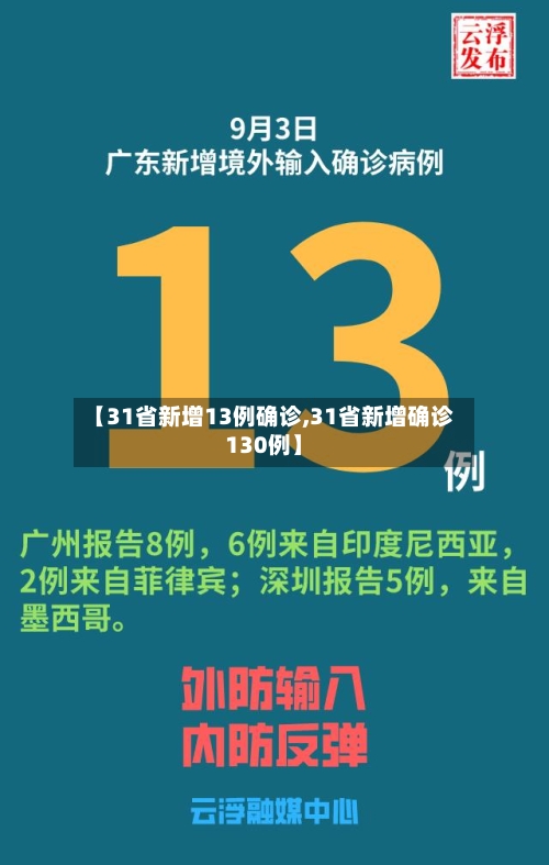 【31省新增13例确诊,31省新增确诊130例】