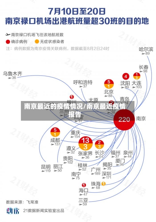 南京最近的疫情情况/南京最近疫情报告