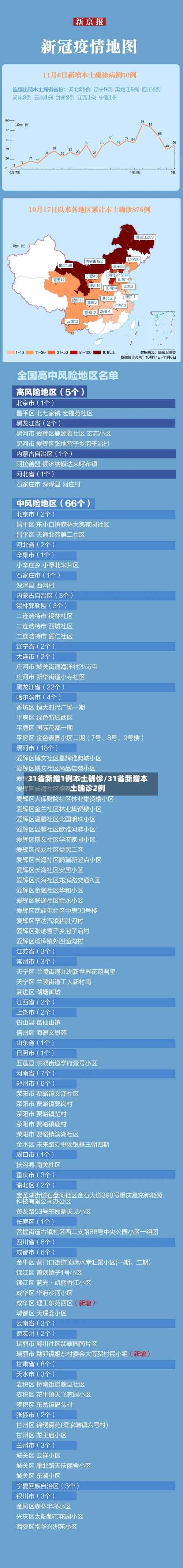 31省新增1例本土确诊/31省新增本土确诊2例-第2张图片