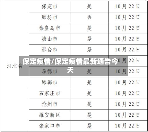 保定疫情/保定疫情最新通告今天