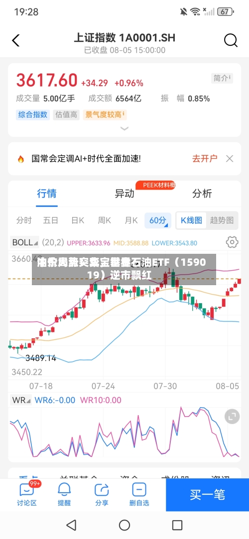 中东局势突变，世界油价大涨！华宝基金石油ETF（159019）逆市飘红-第3张图片