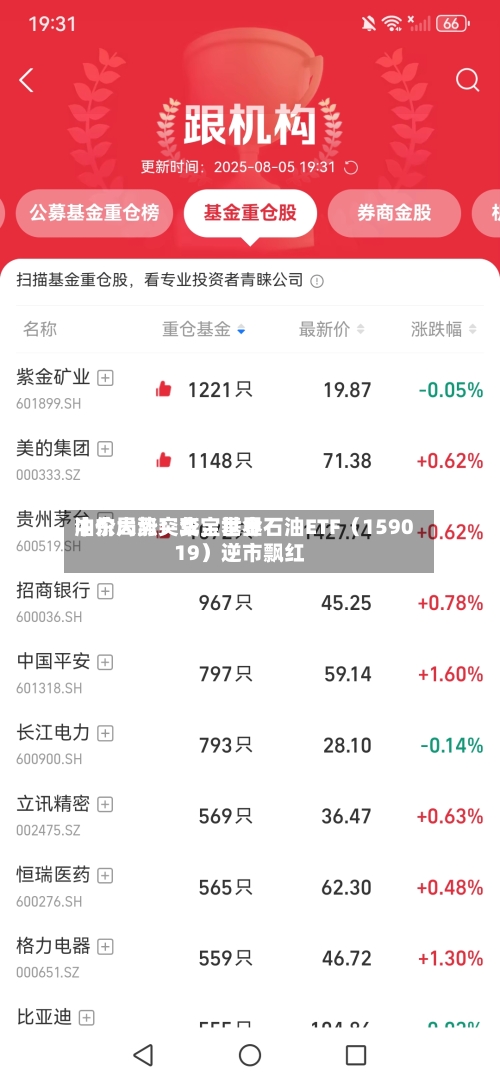 中东局势突变	，世界油价大涨！华宝基金石油ETF（159019）逆市飘红-第2张图片