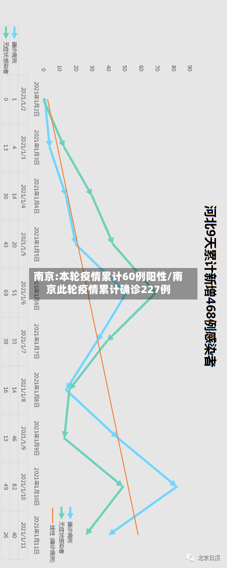 南京:本轮疫情累计60例阳性/南京此轮疫情累计确诊227例-第2张图片