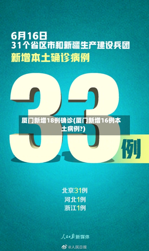 厦门新增18例确诊(厦门新增16例本土病例?)-第3张图片