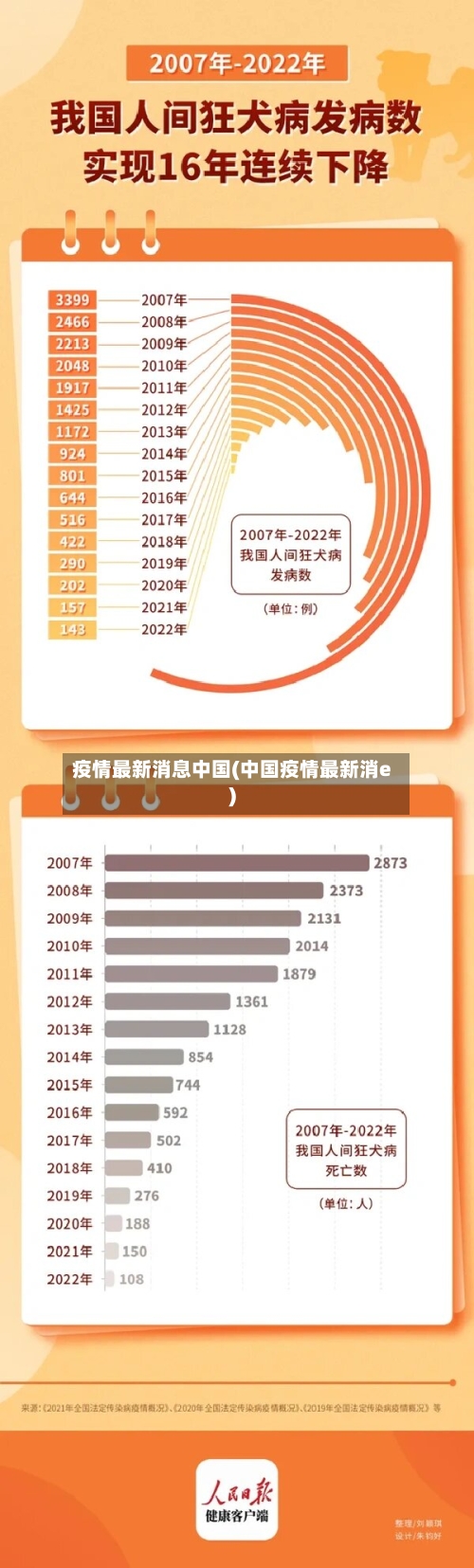 疫情最新消息中国(中国疫情最新消e)-第3张图片