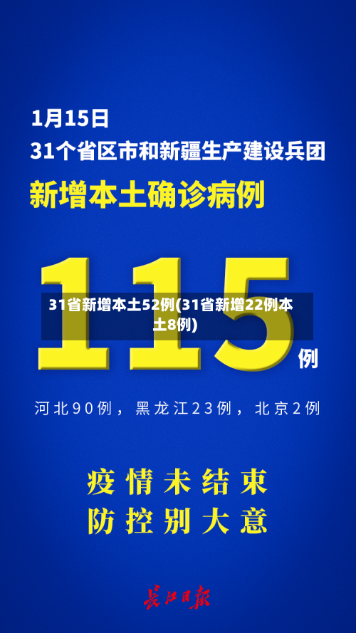 31省新增本土52例(31省新增22例本土8例)