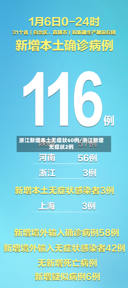 浙江新增本土无症状60例/浙江新增无症状2例