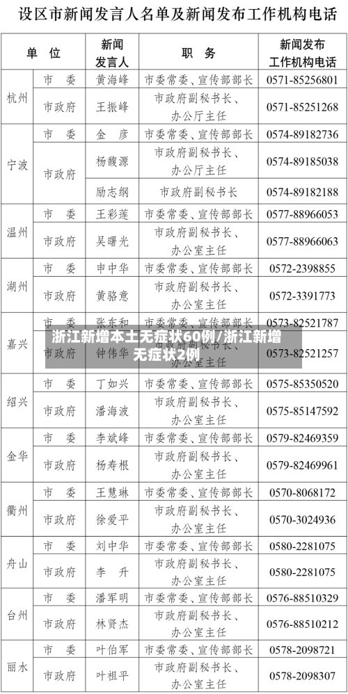 浙江新增本土无症状60例/浙江新增无症状2例-第3张图片