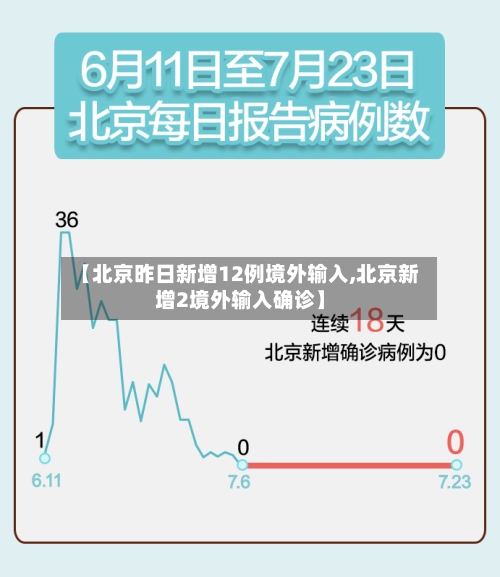 【北京昨日新增12例境外输入,北京新增2境外输入确诊】