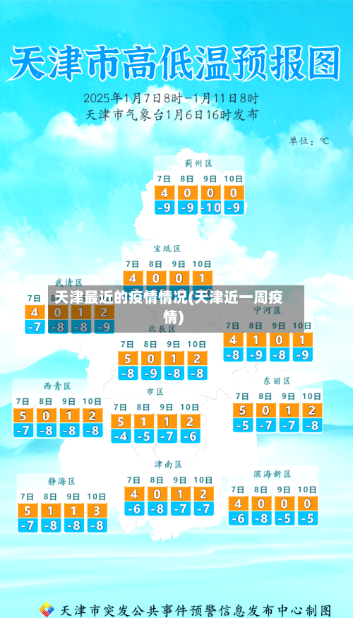 天津最近的疫情情况(天津近一周疫情)-第2张图片