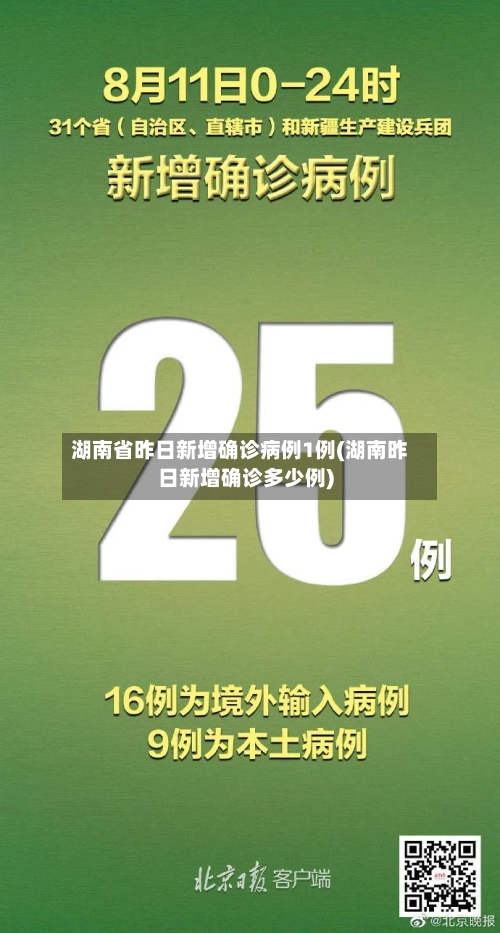 湖南省昨日新增确诊病例1例(湖南昨日新增确诊多少例)