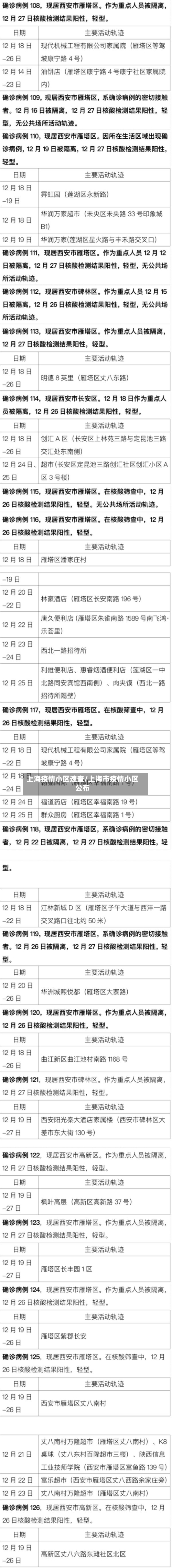 上海疫情小区速查/上海市疫情小区公布-第2张图片