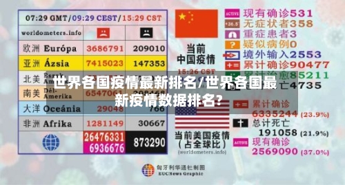 世界各国疫情最新排名/世界各国最新疫情数据排名?-第2张图片