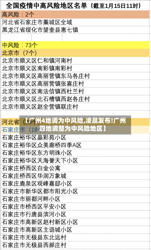 【广州4地调为中风险,凌晨发布!广州四地调整为中风险地区】