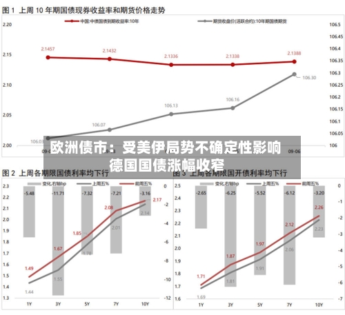 欧洲债市:受美伊局势不确定性影响 德国国债涨幅收窄-第2张图片