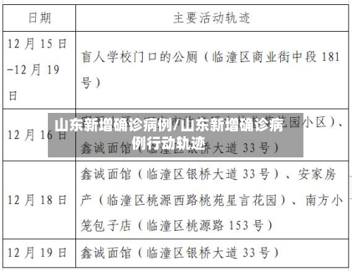 山东新增确诊病例/山东新增确诊病例行动轨迹