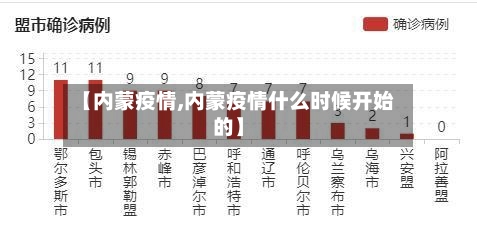 【内蒙疫情,内蒙疫情什么时候开始的】