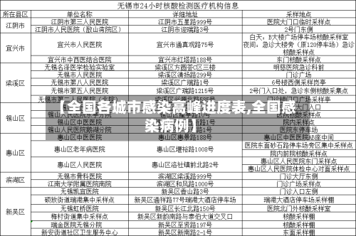 【全国各城市感染高峰进度表,全国感染病例】-第2张图片