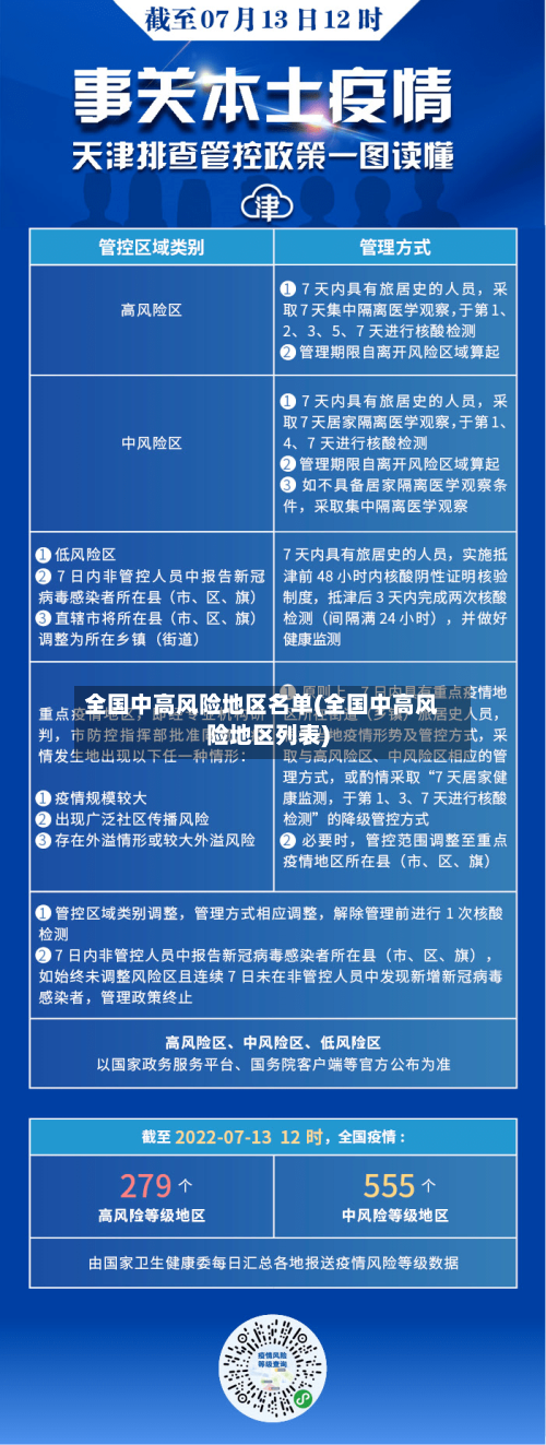 全国中高风险地区名单(全国中高风险地区列表)