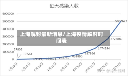 上海解封最新消息/上海疫情解封时间表-第2张图片