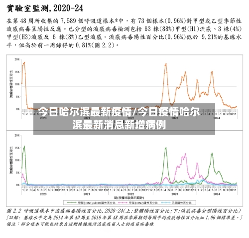 今日哈尔滨最新疫情/今日疫情哈尔滨最新消息新增病例