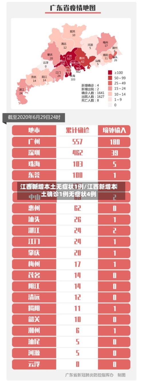 江西新增本土无症状1例/江西新增本土确诊1例无症状4例