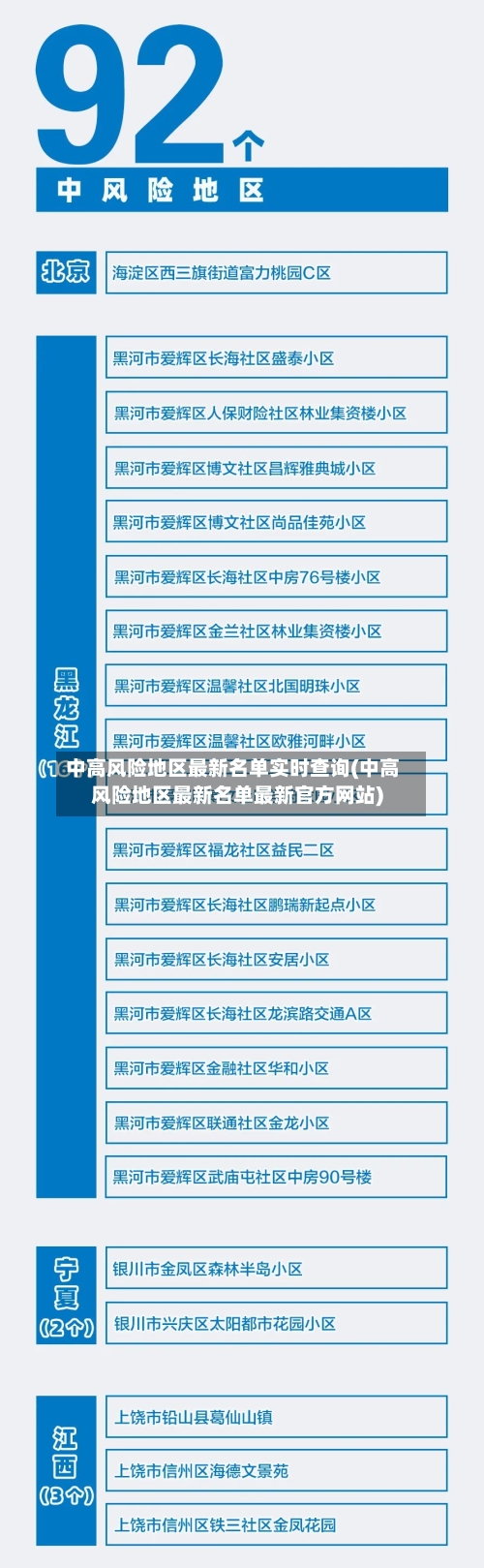 中高风险地区最新名单实时查询(中高风险地区最新名单最新官方网站)-第2张图片