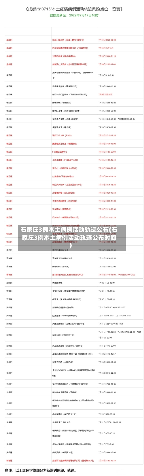 石家庄3例本土病例活动轨迹公布(石家庄3例本土病例活动轨迹公布时间)-第2张图片