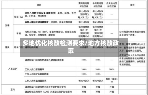 多地优化核酸检测要求/地方核酸政策-第2张图片
