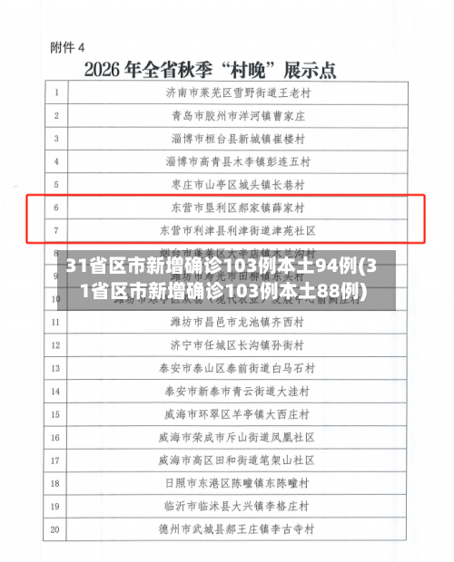 31省区市新增确诊103例本土94例(31省区市新增确诊103例本土88例)-第2张图片