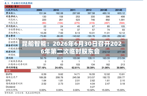 昆船智能：2026年6月30日召开2026年第二次临时股东会