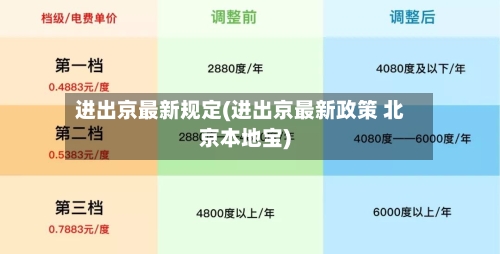 进出京最新规定(进出京最新政策 北京本地宝)