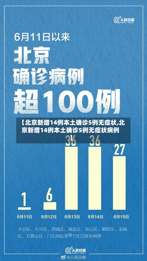 【北京新增14例本土确诊5例无症状,北京新增14例本土确诊5例无症状病例】-第3张图片