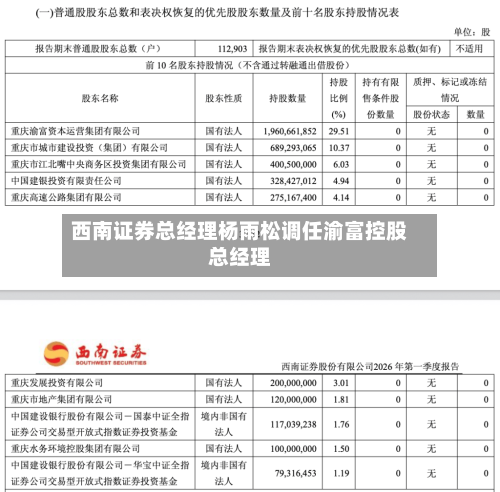 西南证券总经理杨雨松调任渝富控股总经理