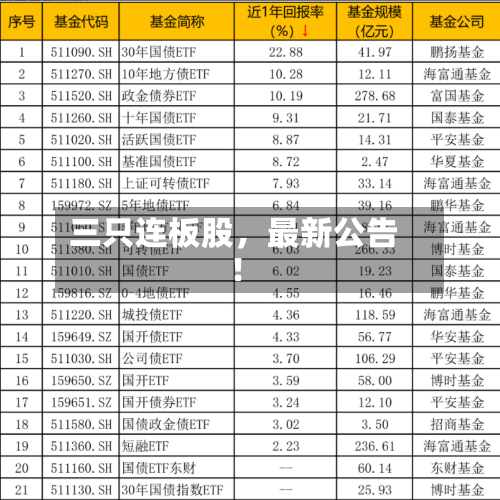 三只连板股，最新公告！-第2张图片