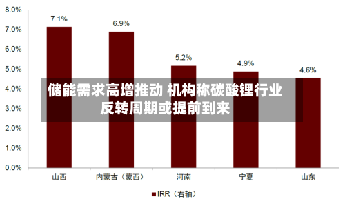 储能需求高增推动 机构称碳酸锂行业反转周期或提前到来